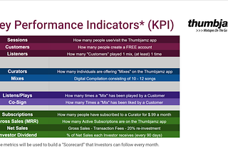 TECH START UP Diary (Thumbjamz) Part 4: Defining, Measuring & Translating Performance in the REAL…