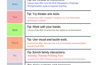 Lessons from Relationship Development Intervention — 1