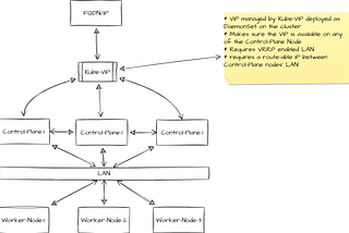 [Kubernetes Data Platform][Part 2.3]: Creating highly available Kubernetes cluster with rke2