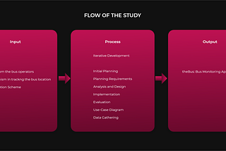 theBus — Real Time Monitoring