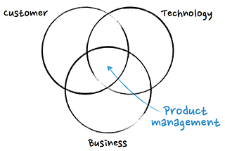 Succeeding As An Entrepreneurial Journalist