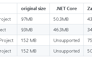 Zack.DotNetTrimmer, a .NET Core tailor, has updated the engine and supported recording and playback