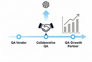 The Evolution of Value: From QA Vendor to QA Growth Partner