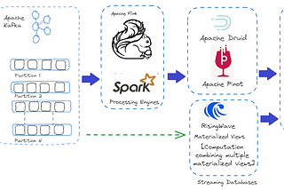 Criticality in Data Stream Processing and a Few Effective Approaches
