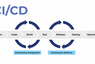Best Practices For Building a CI/CD Pipeline with Jenkins