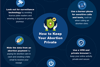 11 steps to keep your abortion private in 2023: 1. Limit the Information You Share 2. Secure Your Devices and Accounts 3. Use Encrypted Messaging Services 4. Use a Burner Phone for Sensitive Calls and Texts 5. Use a VPN 6. Use Private Internet Browsers 7. Disable Location Sharing on Your Phone 8. Turn Off Your Personalized Advertising ID 9. Don’t Use Period Tracking Apps 10. Hide the Data Trail from an Abortion Payment (pay cash) 11. Look Out for Physical Surveillance Technology