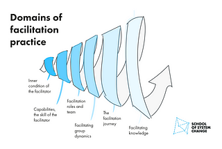 Facilitation: an essential systemic practice