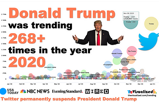 Donald Trump in 2020 on Twitter https://youtu.be/Iz-SA0dbmxE