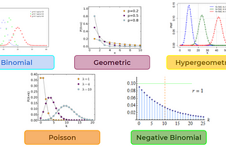 Discrete Probability Distribution with Python