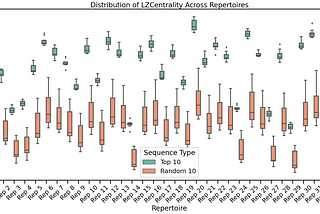 Efficient and Insightful TCRB Repertoire Analysis with LZGraphs: A Hands-On Guide (Part 1)