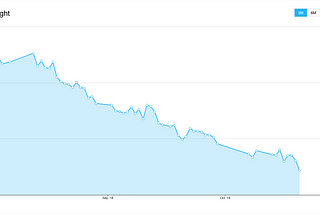 My Keto Experiment