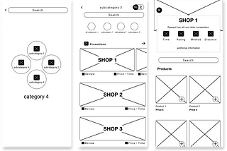 Wireframing challenge at Ironhack