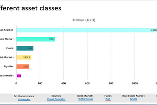 Why do we need digital money?