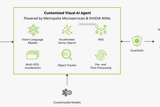 VILA: Unleashing the Power of Visual Language Models on NVIDIA GPUs