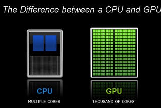 Real Life CUDA Programming - Part 1  — A gentle introduction to the GPU