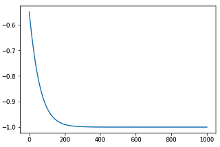 Autograd of quantum computing on pytorch and tensorflow with blueqat