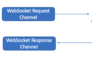 Building Real-time Applications