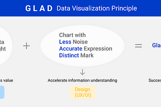 Glad to See Data