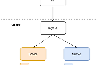 Kubernetes Ingress Controller