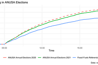 2021 ANUSA Voting (Monday)