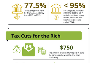 Trump’s Economy: Before and After COVID-19