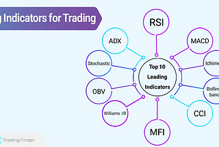 Mastering Market Momentum: 10 Proven Leading Indicators Every Trader Should Know (Including…