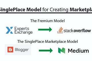 The singlePlace model for creating marketplaces