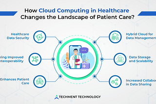 How Cloud Computing in Healthcare is Addressing the Pain Points of Remote Care Delivery?