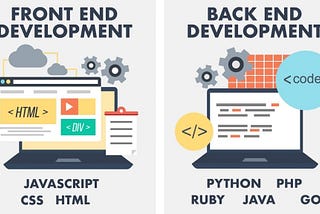 Navigating the Web Decoding Front-End and Back-End Development