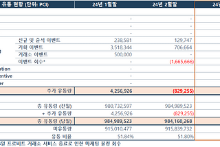 [공지] 3월 유통량 공시