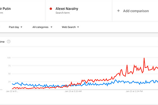 Google Trends: Navalny vs. Putin and Chicago’s Most Searched Sports Team