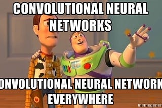 What are Convolutional Neural Networks?