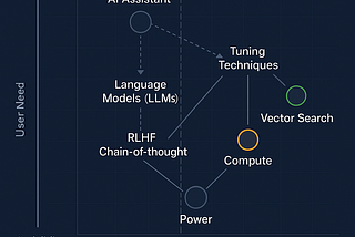 Knowledge Diffuses: Why No AI Advantage Lasts Forever