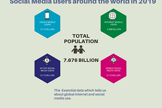 Social Media Users Around The World