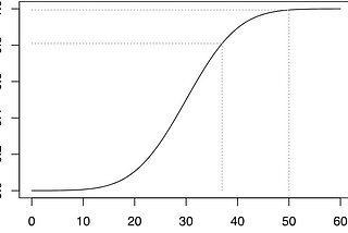 Understanding the Cumulative Distribution Function (CDF)