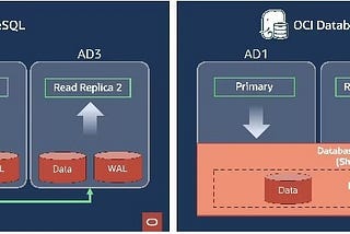 Quick OCI Postgres Deployment using Terraform
