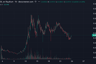 A Brief History of $Bozo: Painting the Perception of Value in a Memecoin