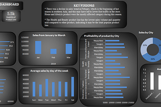 Supermarket Sales Analysis by Temitayo Anifowose