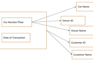 Data Normalisation