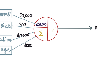 Deep Learning Illustrated, Part 1: How Does a Neural Network Work?