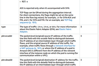 AWS Certified Advanced Networking Series: VPC Pt7 (Flow Logs)