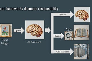 Building an AI Assistant with DSPy