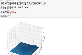 A simple linear regression model to predict water temperature