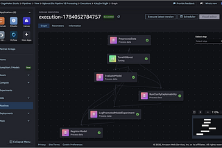 Automating Model Training and Delivery from Amazon SageMaker AI to Amazon EKS