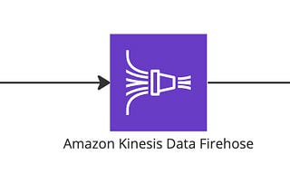 Developing a High-Traffic Data Service With AWS Kinesis