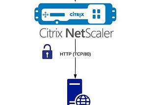 Trendyol’da Yük Dengeleme Sistemleri (Citrix Netscaler ADC)