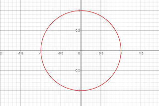 How many cubes roots of ‘1’ are there?