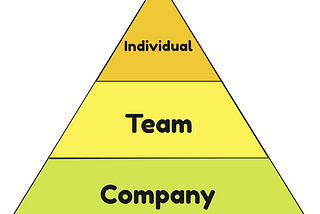 The Manager Trinity: The 3 Tenets of Successful Management