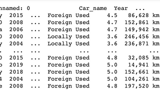 Exploratory data analysis on a web scraped Checki data set