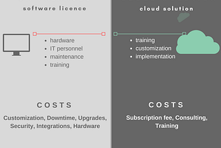 Agency Management Systems And How To Choose One